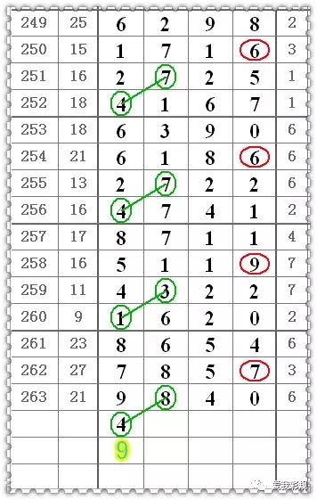263期中铁码05，排列五第19264期爱我彩规