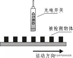 工业传感器检测,传感器原理及检测
