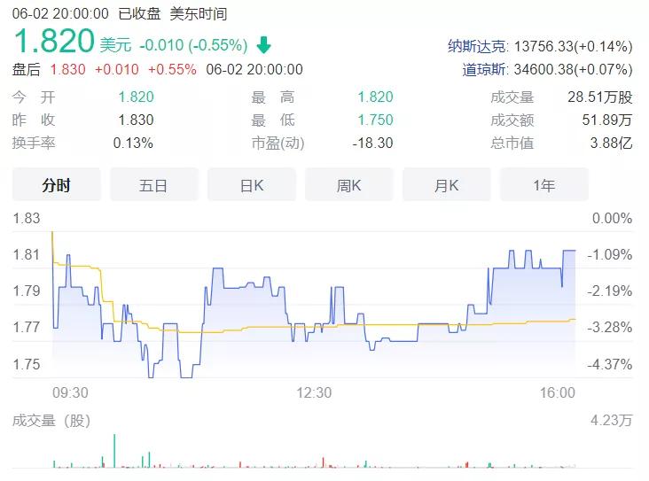 云集估值,云集2022年财报