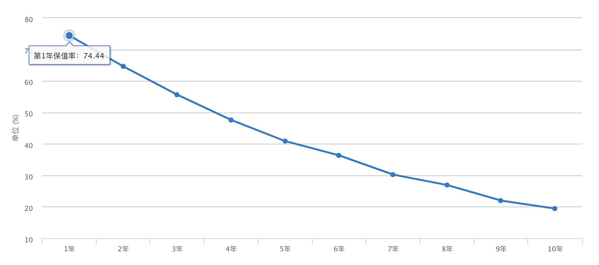 宝马225i四门2023款用车体验,宝马225i双门轿跑2023用车体验