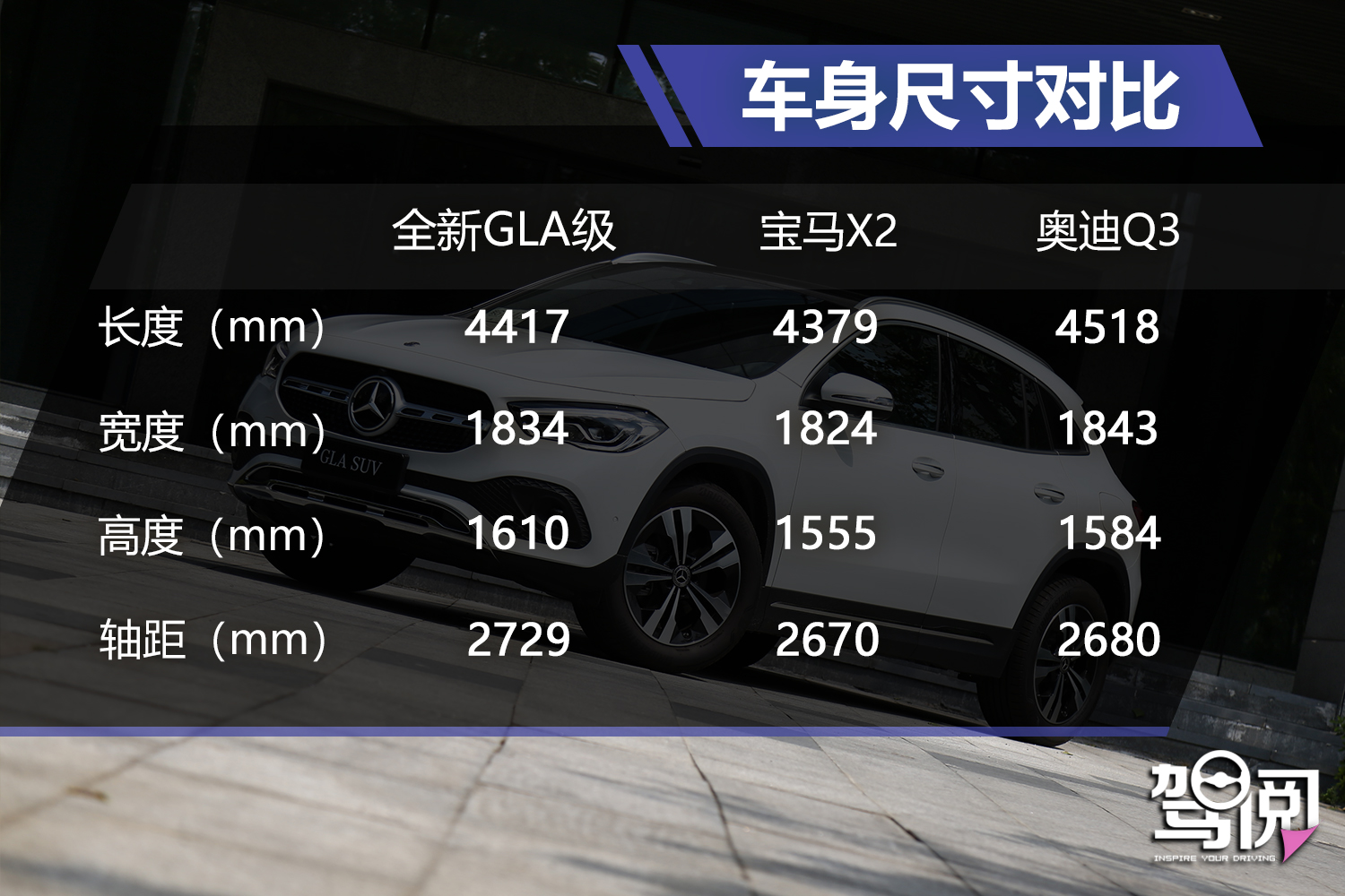 奔驰gla200排量多大,奔驰gla2204matic