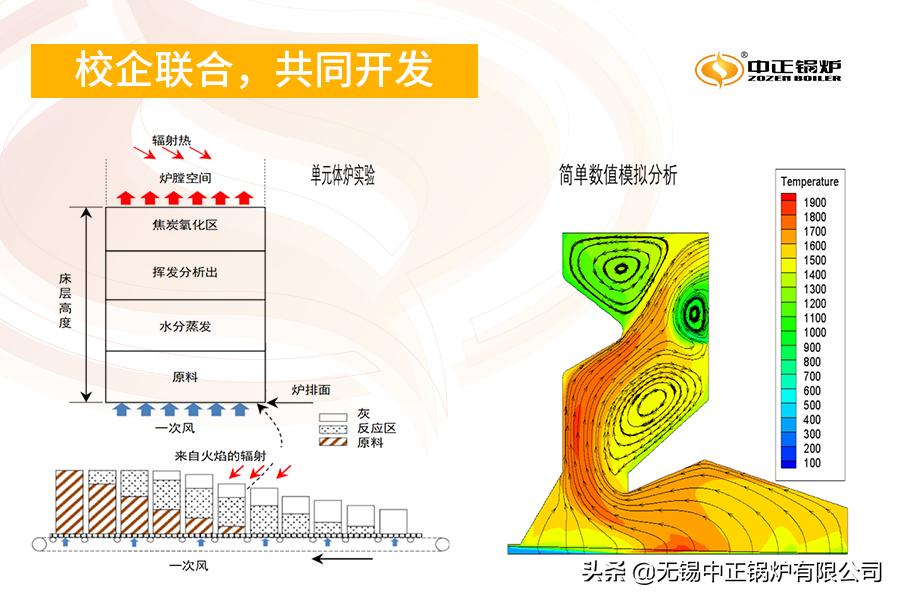 中正生物质导热油锅炉,中正锅炉生物质锅炉
