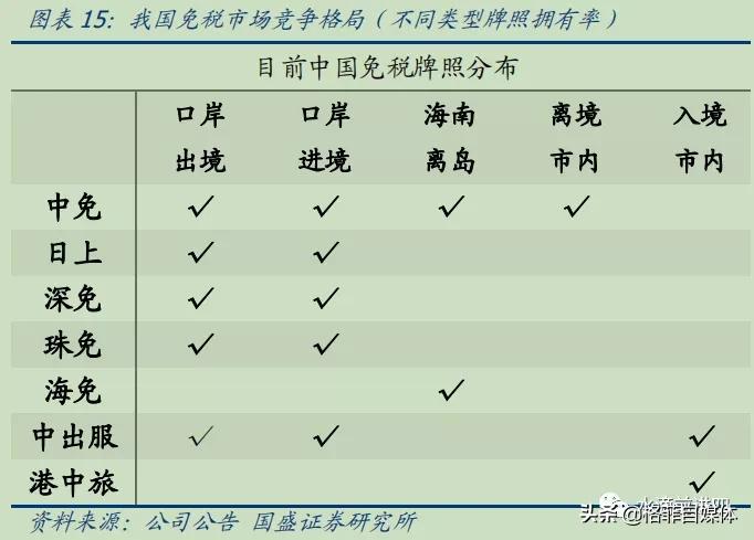 中国国旅优势,中国国旅为什么做免税