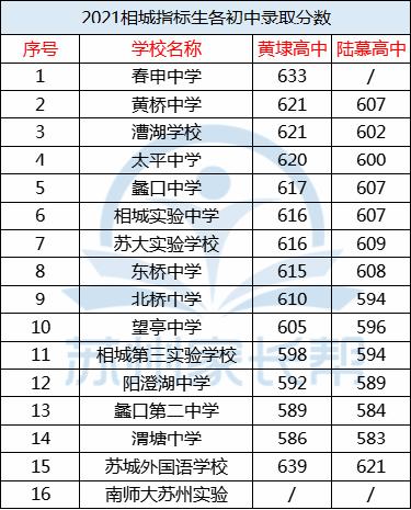 在苏州，走过最深的路，便是“小升初择校”的那些套路