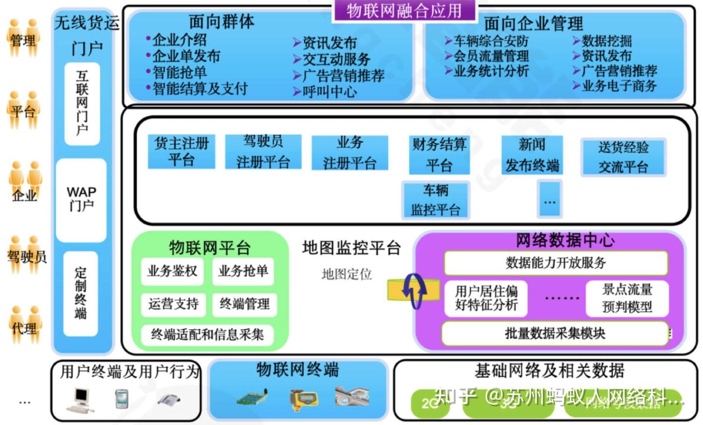 开发货运平台需要哪些功能,货运平台开发