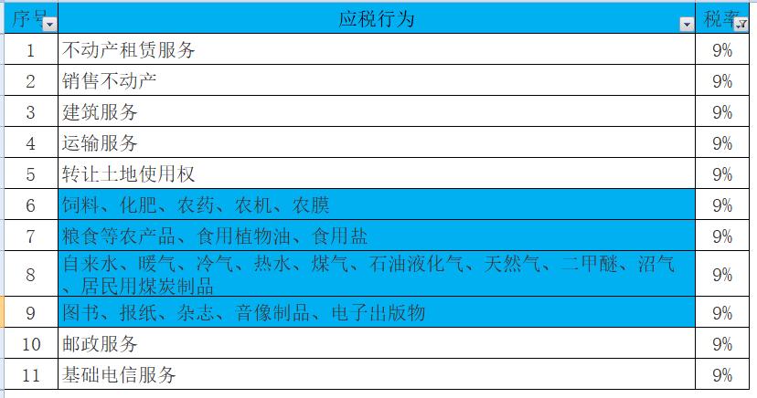 企业所得税和个税的综合税率计算,最新增值税税率表讲解