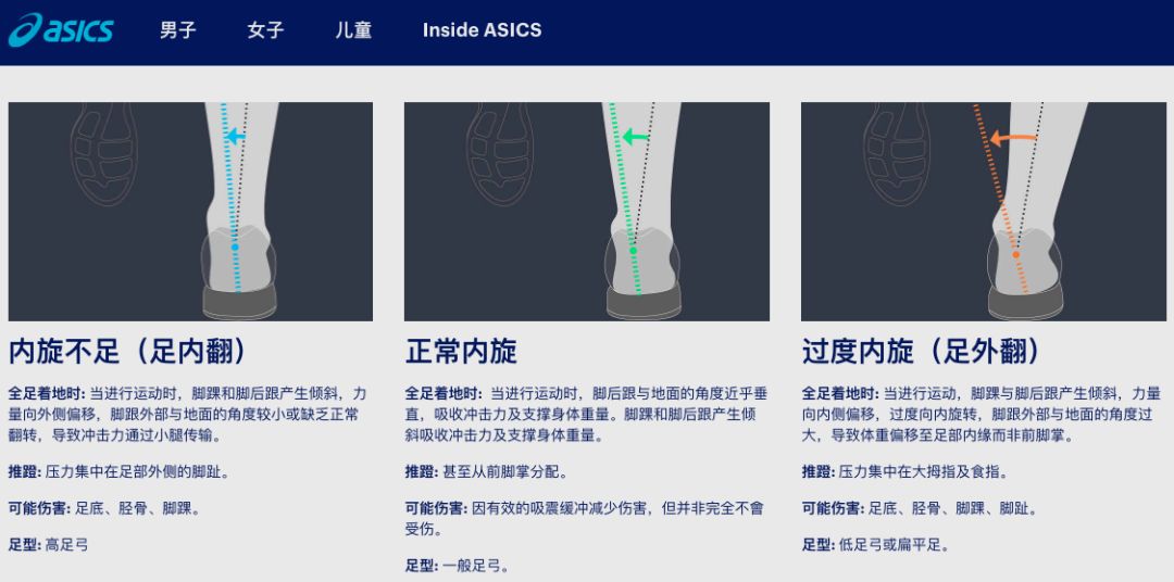 运动鞋你买对了吗,以前买过运动鞋