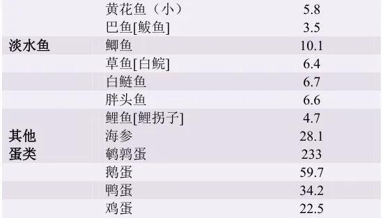 甲状腺患者可以吃含碘的盐吗,患有甲状腺炎如何限碘