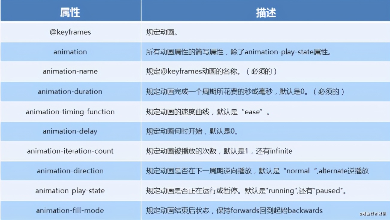 css通俗易懂的讲解,css底层知识与技巧