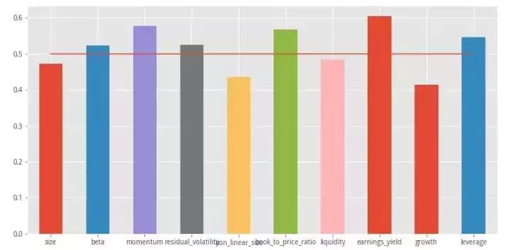 barra妯″瀷棰勬祴鎶曡祫椋庨櫓,barra棰勬祴鑲＄エ椋庨櫓