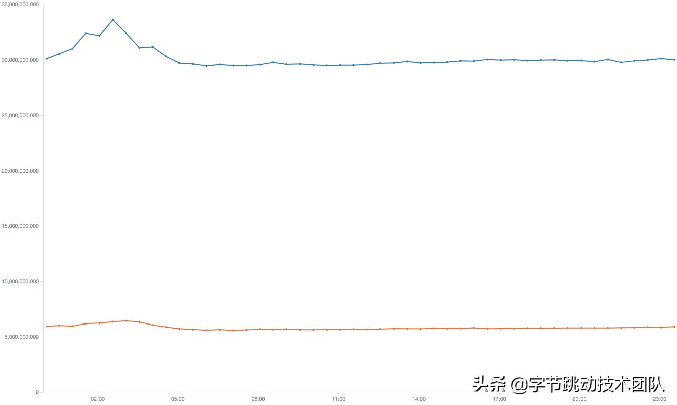 抖音升级加速能加速多少,抖音提高首次响应
