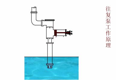 54个泵结构原理动画,54个泵原理动画