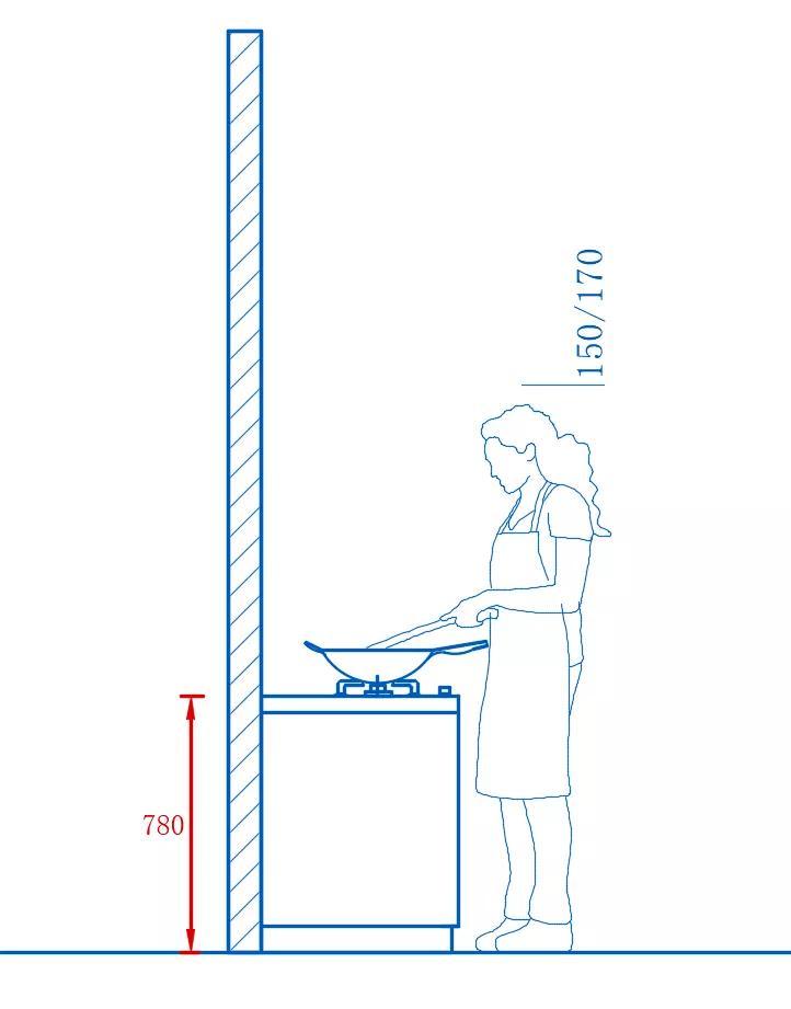 橱柜吊柜安装高度,橱柜高度80还是85好
