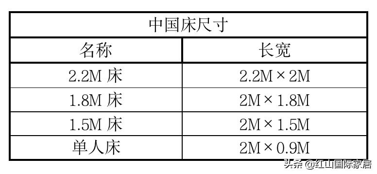 大牌床品该不该买,教你如何挑选适合的床品