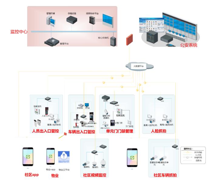 智慧社区管理系统软件开发,智慧社区管理系统平台演示