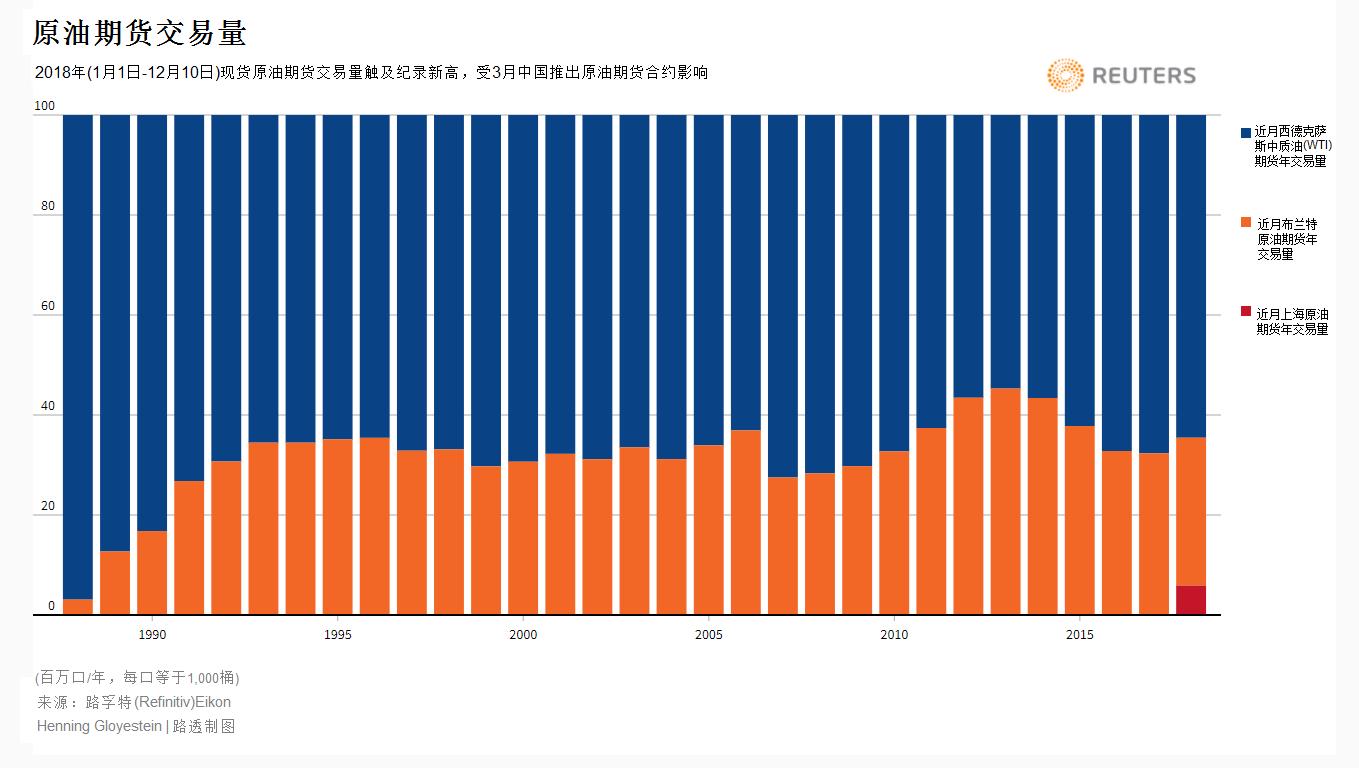 国内油价或迎五连跌,中国油价回落利好