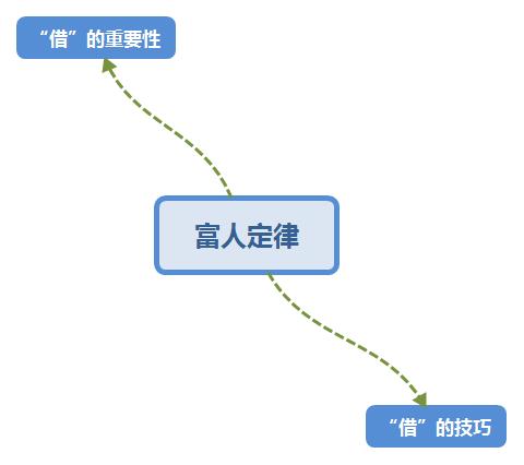 富人定律有什么秘诀,富人定律赚大钱