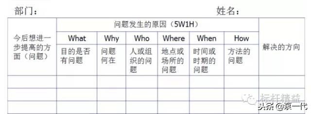 车间现场管理案例,工厂现场管理100个细节