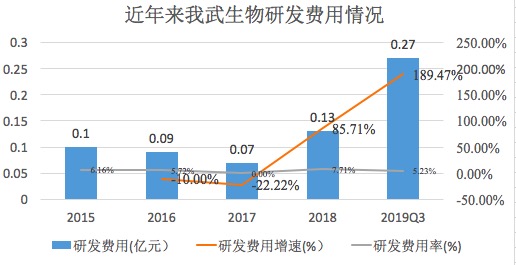 我武生物股票价值分析,我武生物为何估值很高