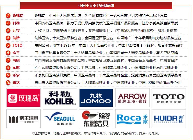 德众卫浴产品是十大品牌吗,欧度卫浴是中国十大品牌吗