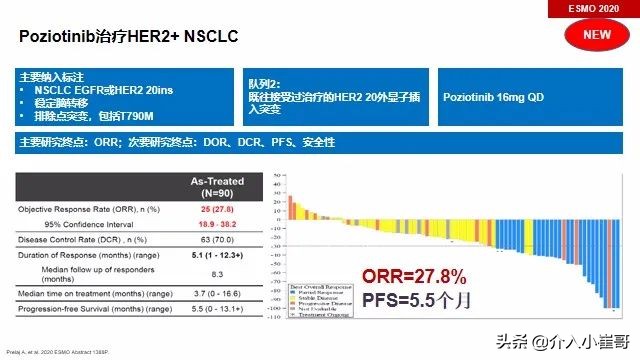 肺癌罕见基因治疗进展,肺癌只有基因突变才能靶向治疗吗