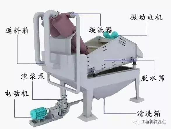 尾砂回收机细沙回收效率在多少,细砂回收机视频大全