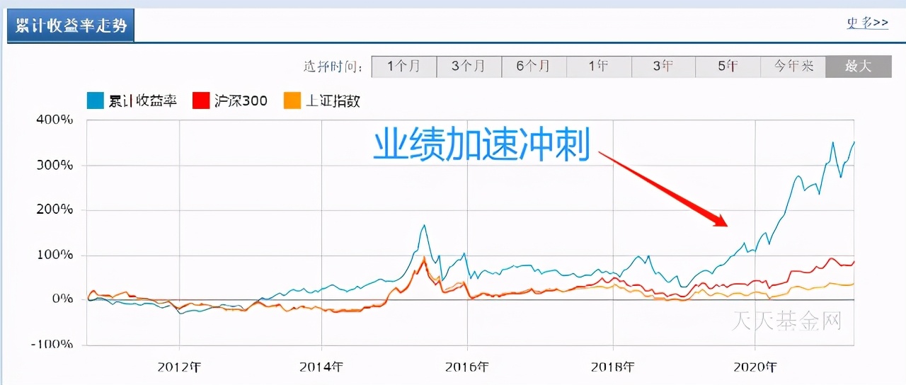 最新值得入手基金,值得买的好基金