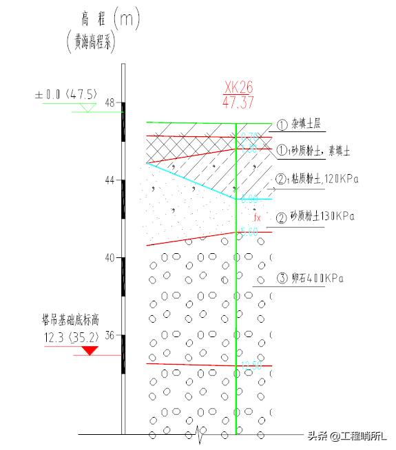 中建塔吊布置,中建二局四公司塔吊