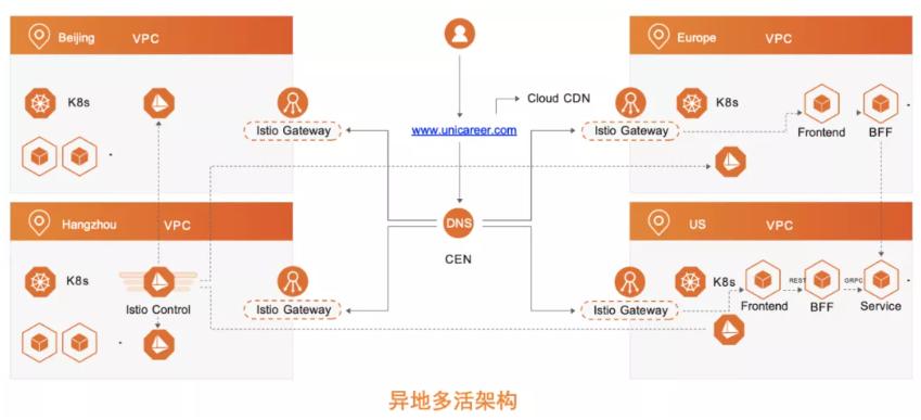 云原生技术探索和落地,云原生之容器安全性