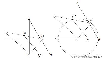构造辅助圆，绝杀点圆最值难题