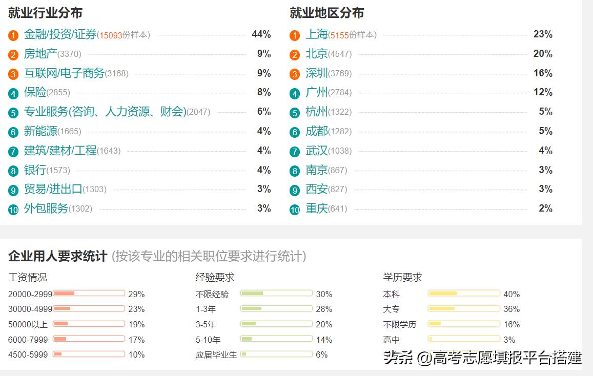 经济与金融专业和金融学的区别,金融学与金融经济学哪个好