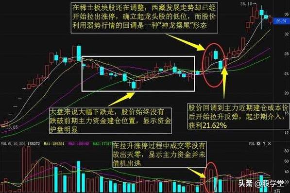 游资心法尾盘30分钟选股技巧,股市游资操盘心法