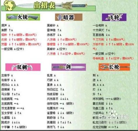 中年人玩的网游,适合中年人网游