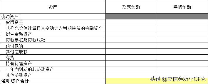 2020年财务报表格式模板,如何编制一份清晰易读的财务报表