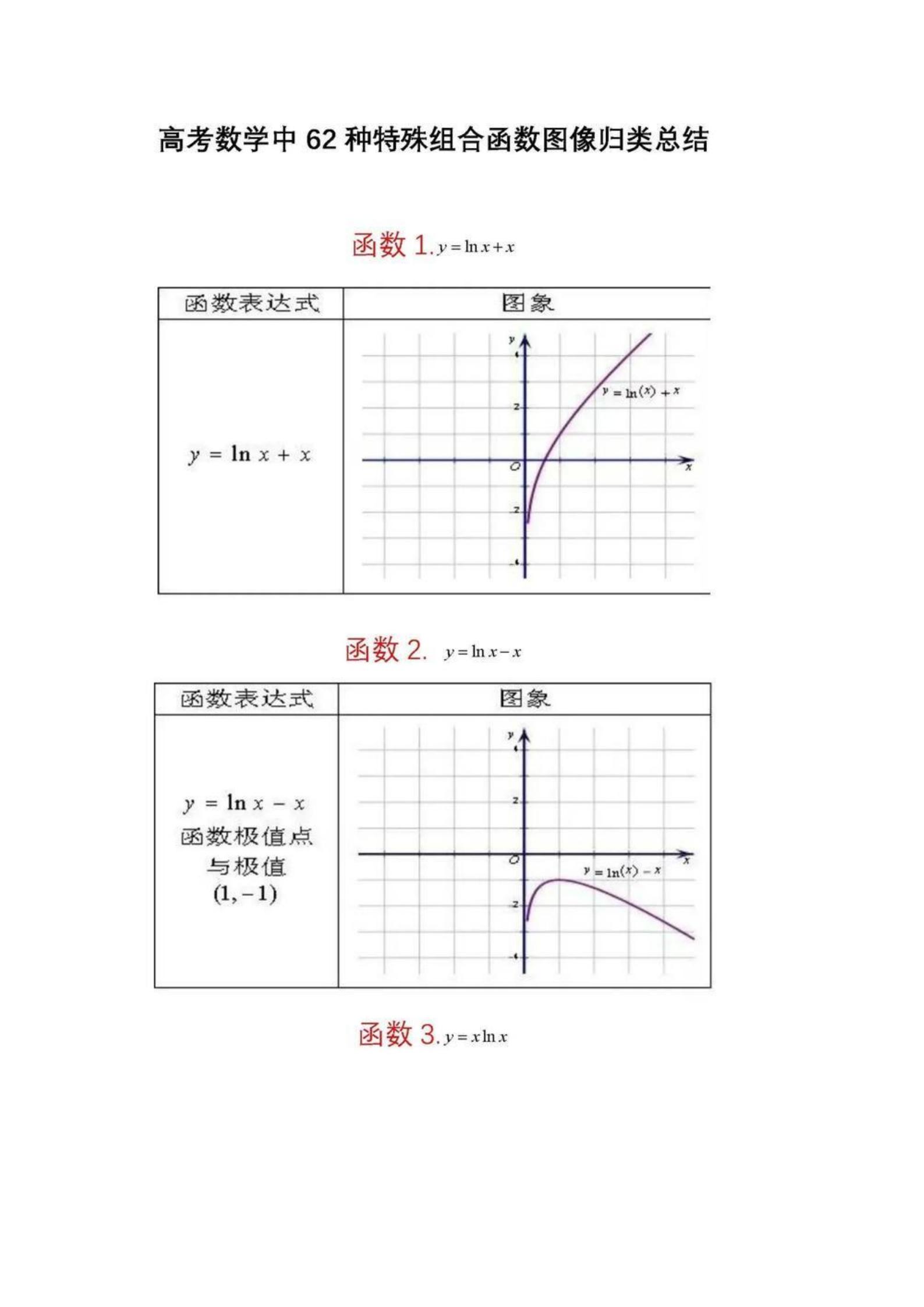 高中数学：必知的62个数学函数图像，学霸都悄悄收藏了