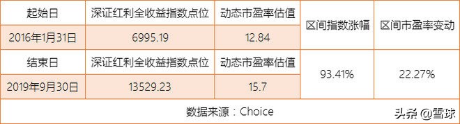 谁不想牛长熊短呢?略论PE牛市与EPS牛市