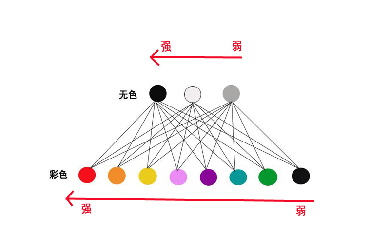 8小姐专属欧美风，三招解救丰乳肥臀