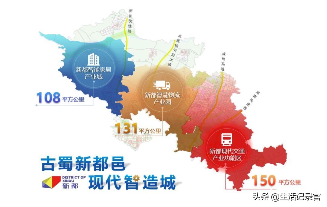 新都区的未来,新都城发展潜力