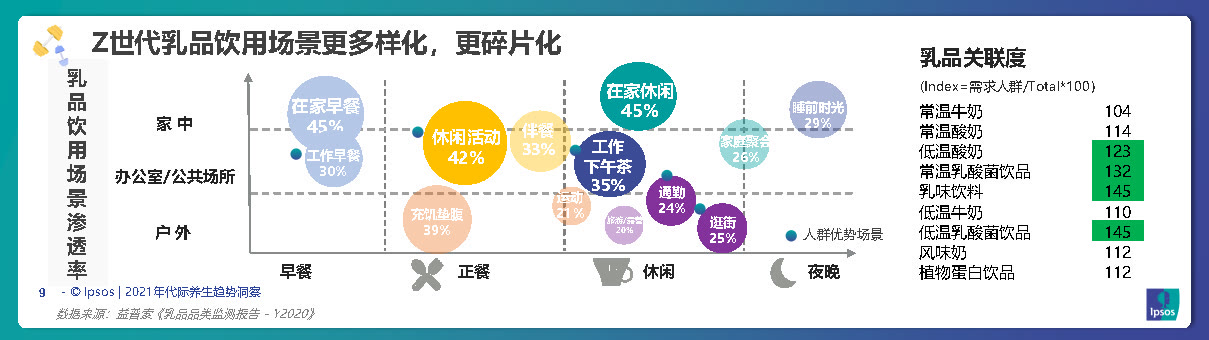 养生年轻化引领滋补潮流,养生保健新趋势