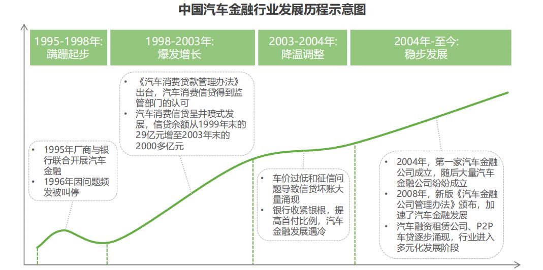 中国汽车融资租赁公司大全,中国汽车行业股权融资