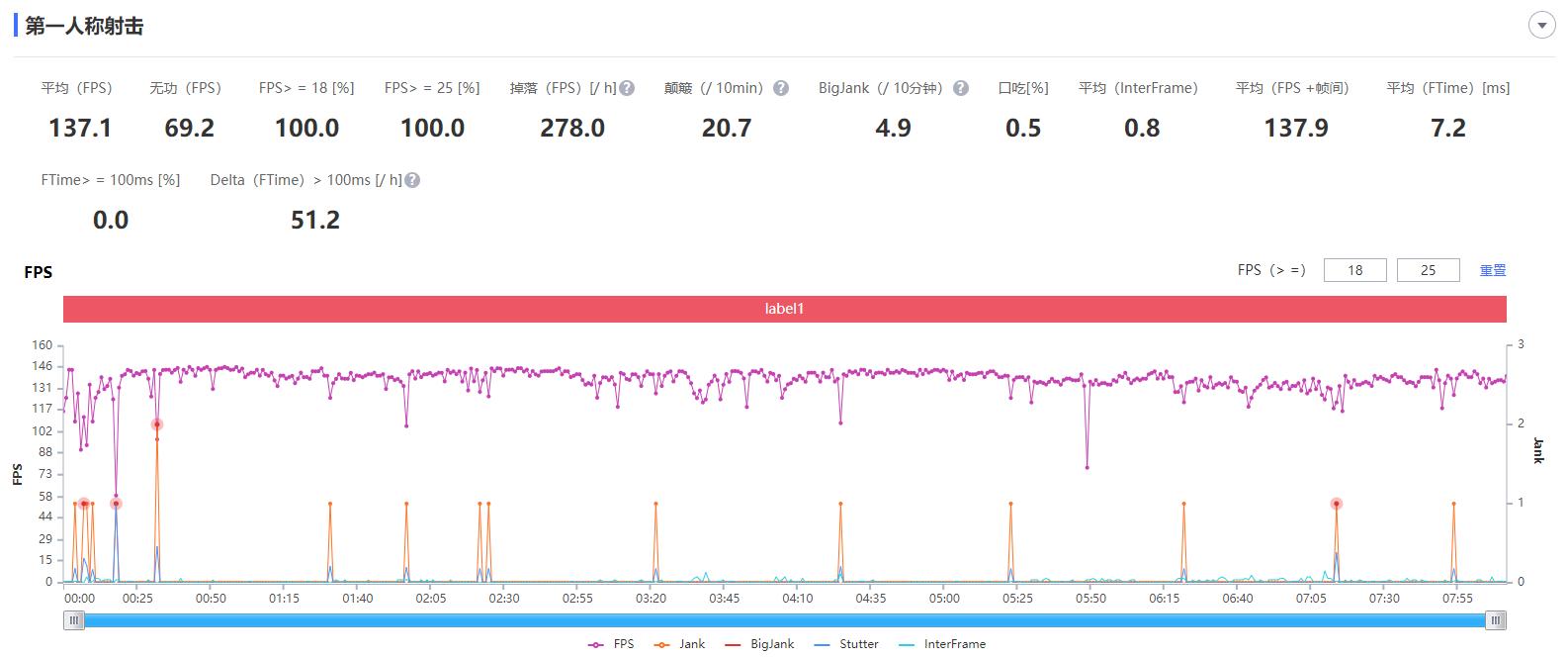 红魔6pro的魅力,红魔6pro的功能