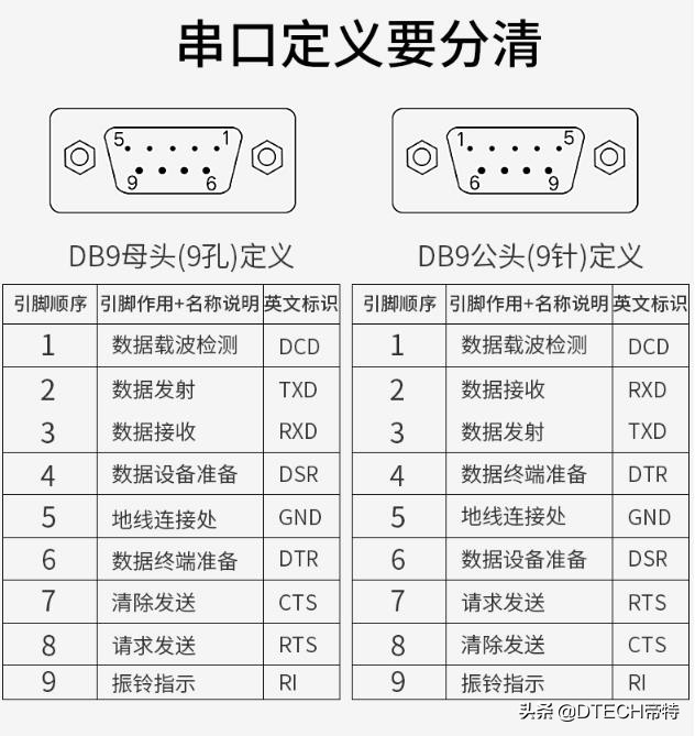 串口号怎么设置,电脑怎么更改串口波特率