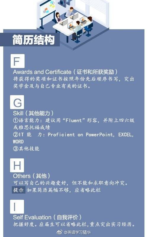 英文简历的必备要素,中英文简历有哪些