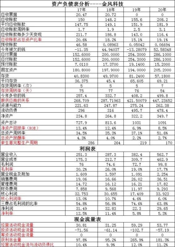 特变电工和金风科技合作,金风科技风电前景怎么样