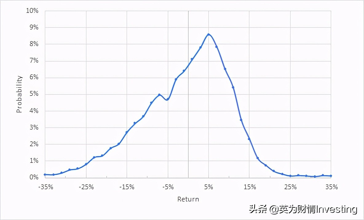 加拿大宏利保险收益,加拿大宏利保险公司