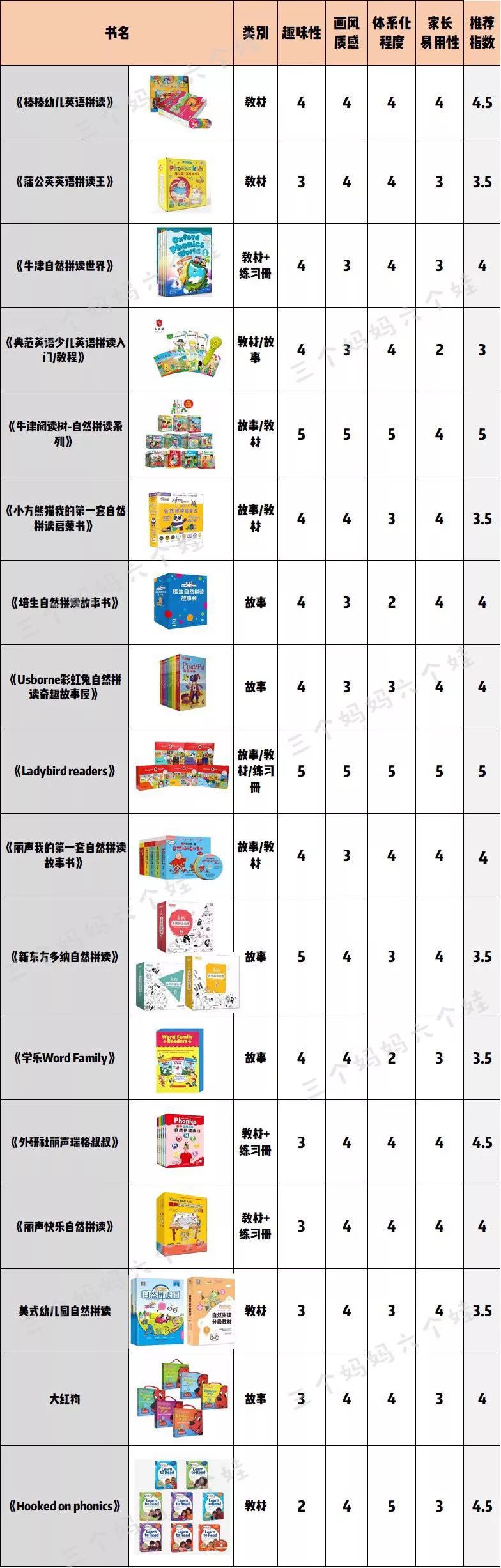 自然拼读十本书,自然拼读书测评