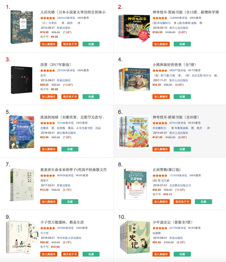 图书排行榜2018前十名亚马逊,亚马逊公布2022年十佳图书榜单