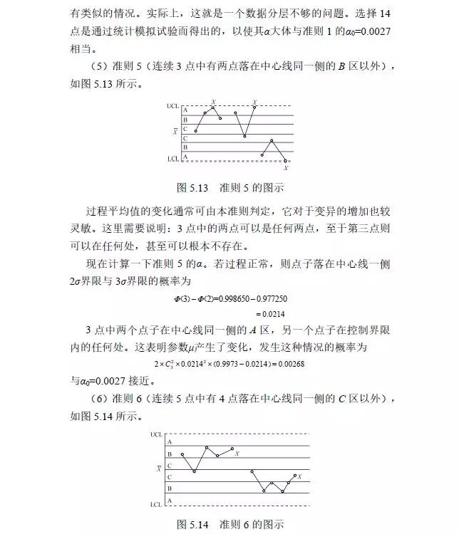 spc控制图的选择原则,spc八大判定原则