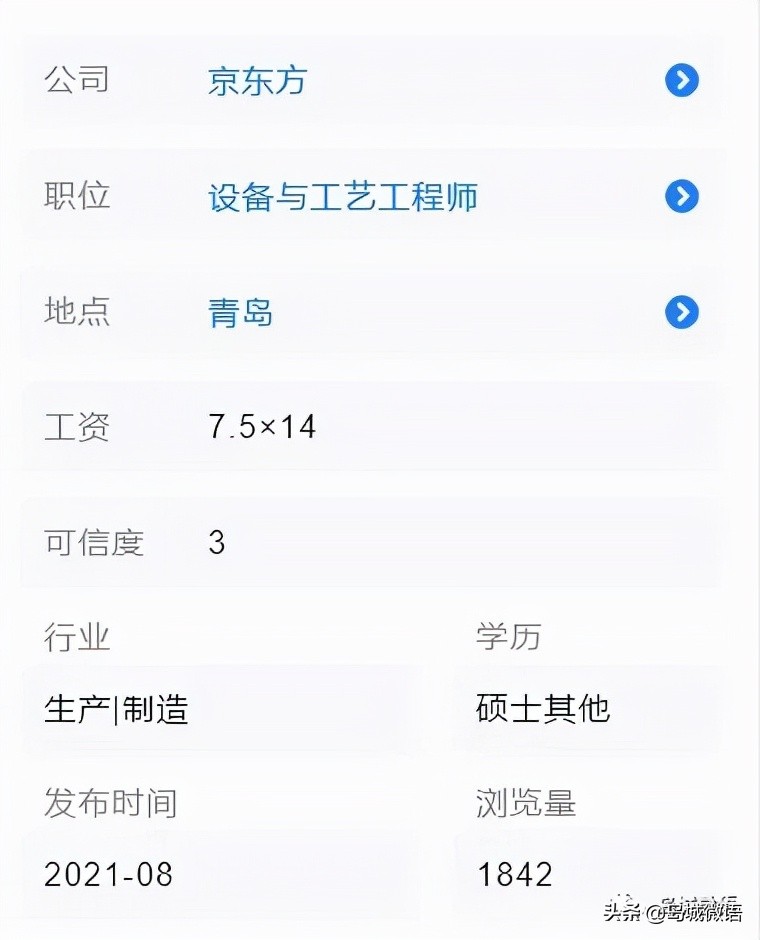 青岛硕士应届生工资水平,青岛应届专科平均工资