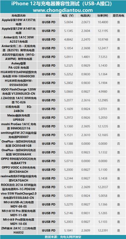 iphone12慢充电伤手机吗,iphone12慢充好不好